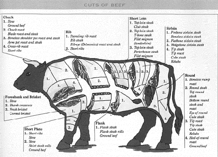 cutchart2.GIF